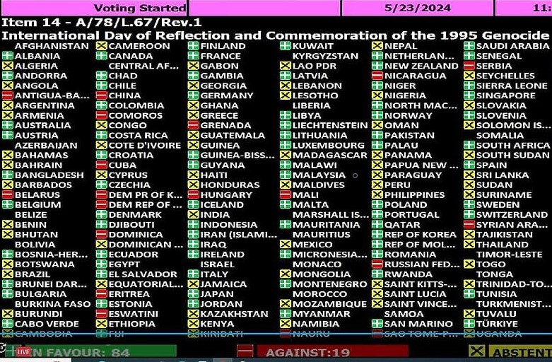 Srebrenica, glasanje