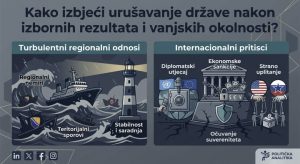 Izbori i geopolitika