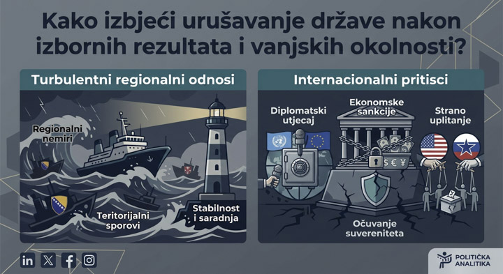 Izbori i geopolitika