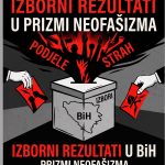 Izborni rezultati u prizmi savremenog neofašizma