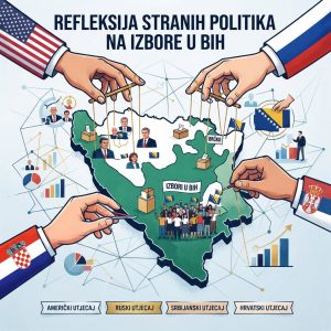 Strani utjecaju na BiH